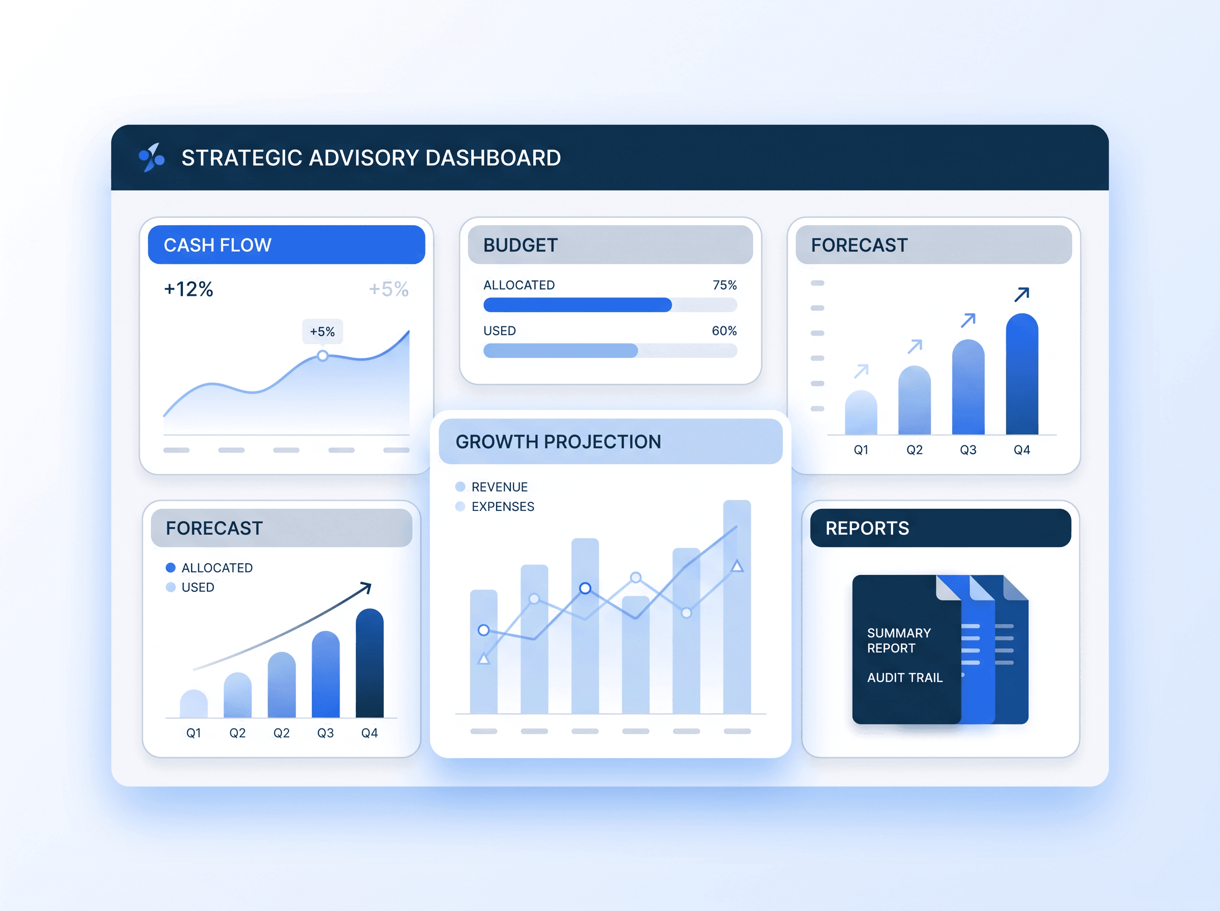 Financial charts and dashboard metrics on a professional workspace screen
